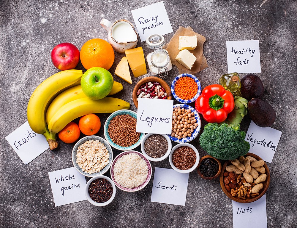 Nutritional Wellness Optimization | Personalized Nutrition Plans